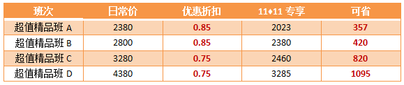 【11?11省錢攻略】高會好課低至7.5折  再享購課全額返！