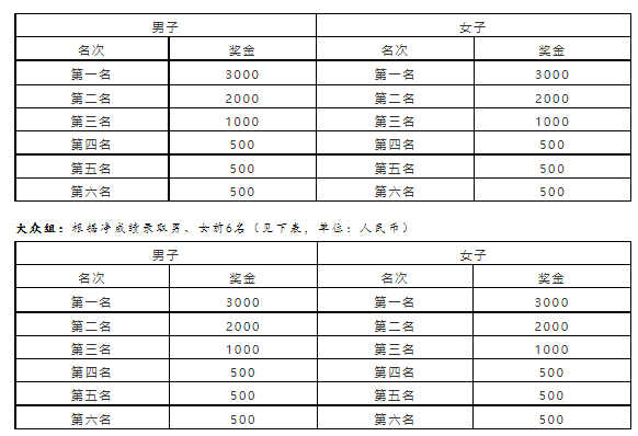 正保遠(yuǎn)程教育丨2022成都新津 跑遍中國(guó)·10km精英賽 拉開(kāi)帷幕