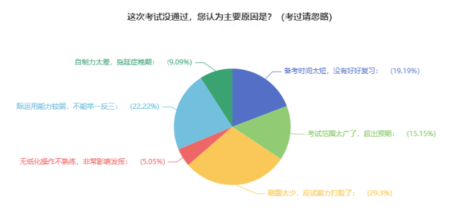 中級會計備考預(yù)習(xí)階段需要刷題嗎？