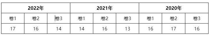 2023經(jīng)濟法各章節(jié)學(xué)習(xí)重點(第二章）