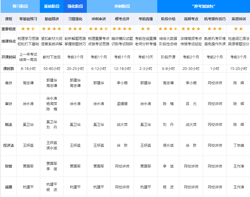 【嗨購(gòu)11◆11】寵粉狂歡節(jié)！注會(huì)好課到底屯哪個(gè)？