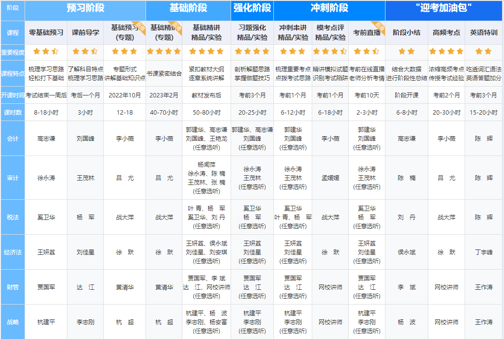 【嗨購(gòu)11◆11】寵粉狂歡節(jié)！注會(huì)好課到底屯哪個(gè)？