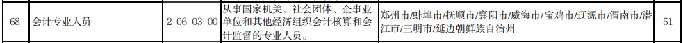 2022年第三季度“最缺工”排行榜公布 會(huì)計(jì)專業(yè)人才需求依舊旺盛！