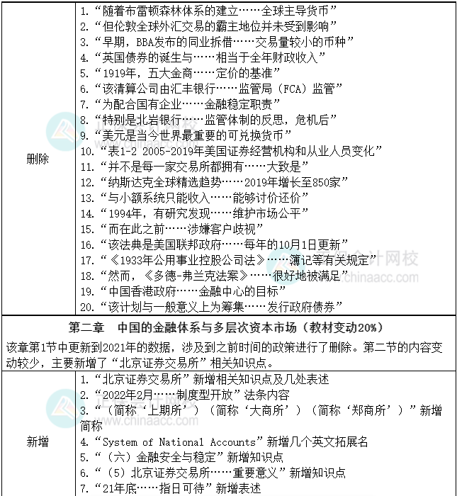 2022年《金融市場基礎知識》教材變動解讀