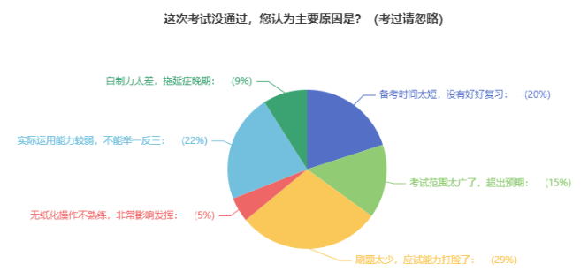 中級會計沒考過的原因有哪些？