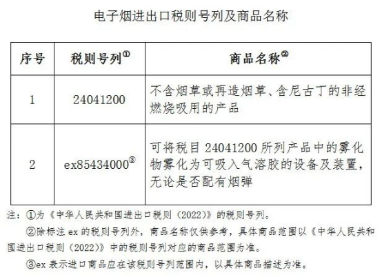 11月起執(zhí)行！對電子煙征收消費稅