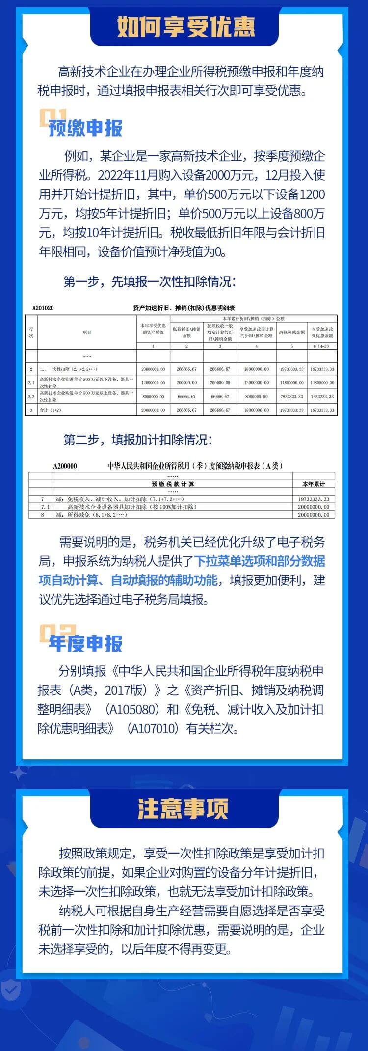 @高新技術企業(yè)，這兒有一份“超級加倍”的稅收優(yōu)惠