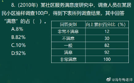 馮冬梅老師考前關注：《經(jīng)濟基礎》計算專題（一）9