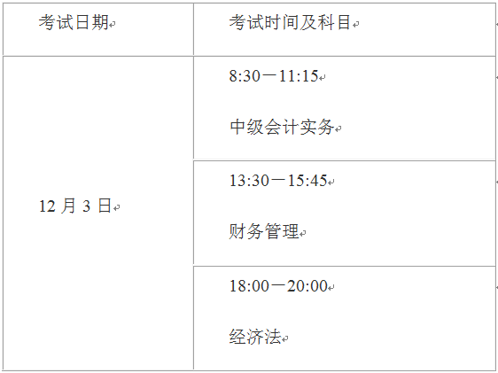 2022年上海中級會計師延期考試科目都有哪些？