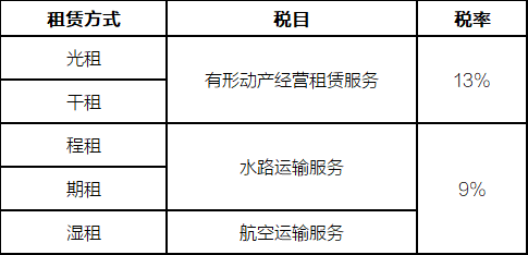 程租、期租、光租、干租和濕租增值稅稅目