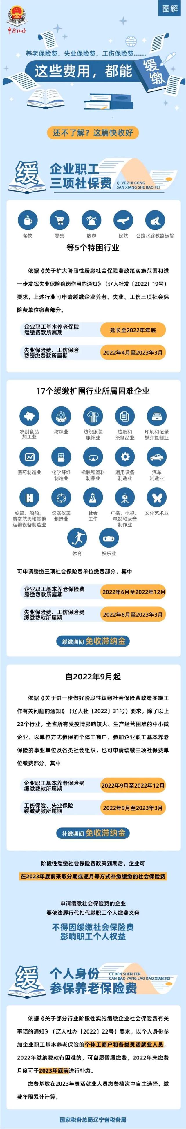 養(yǎng)老保險、失業(yè)保險和工傷保險費都能緩繳