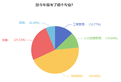 高級經(jīng)濟師報考專業(yè)