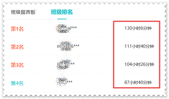 還沒(méi)開(kāi)始備考2023年高會(huì)考試？快來(lái)看看你被落下了多少？