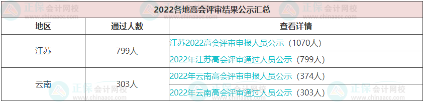 高級(jí)會(huì)計(jì)師報(bào)名人數(shù)&考試通過率&評(píng)審?fù)ㄟ^人數(shù)