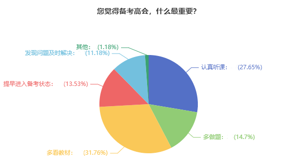 他們說高會(huì)考試沒過竟然是因?yàn)檫@個(gè)？