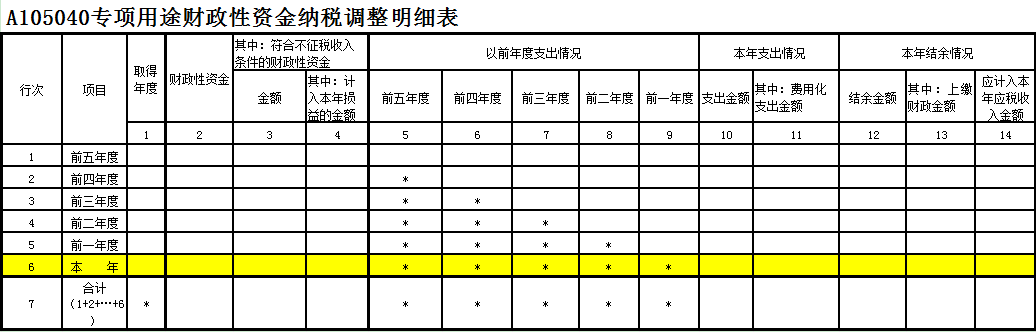 專項(xiàng)用途財(cái)政性資金納稅調(diào)整明細(xì)表