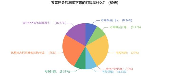 注會(huì)成績(jī)已出！查分后轉(zhuǎn)戰(zhàn)中級(jí)經(jīng)濟(jì)師 相似度極高！