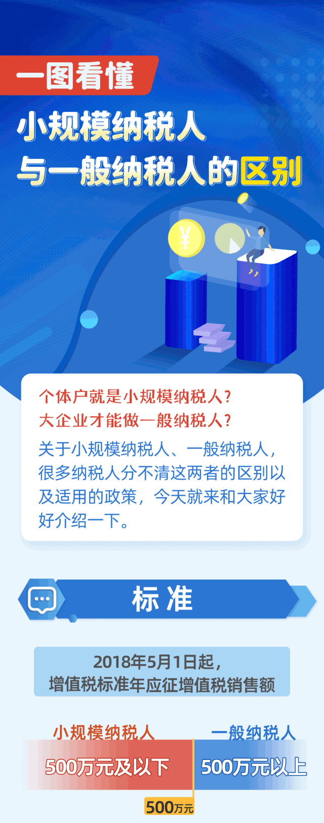 小規(guī)模納稅人與一般納稅人