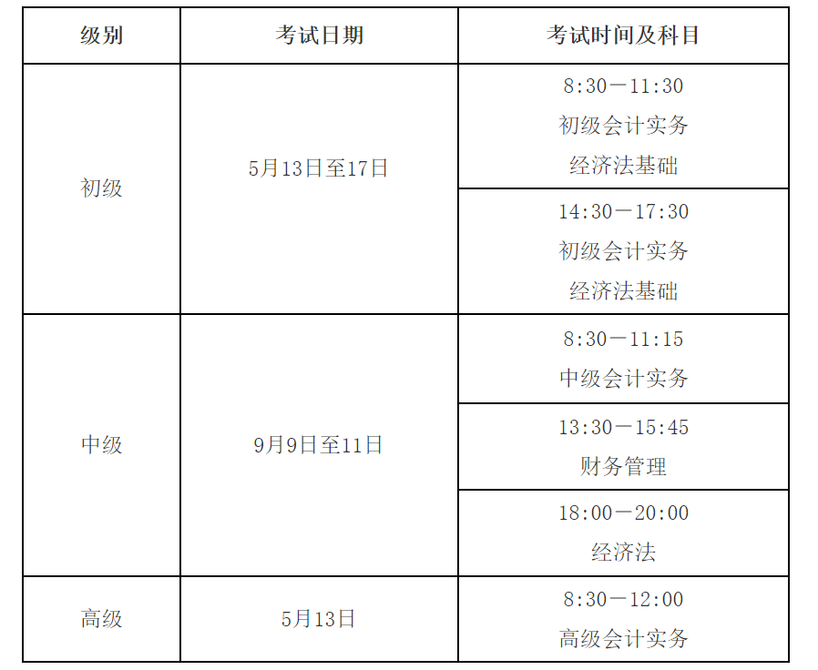 重磅！2023年初級/中級/高級會計職稱報名簡章終于公布