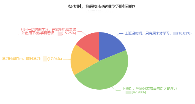 資產(chǎn)評估師