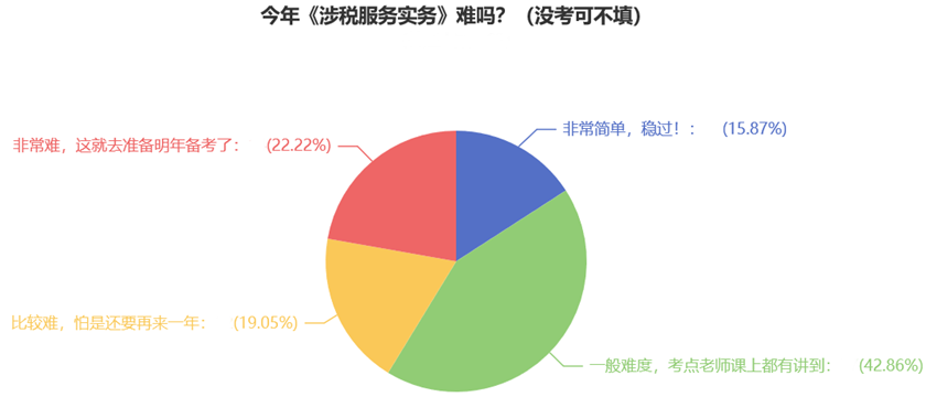 今年《涉稅服務實務》難嗎？