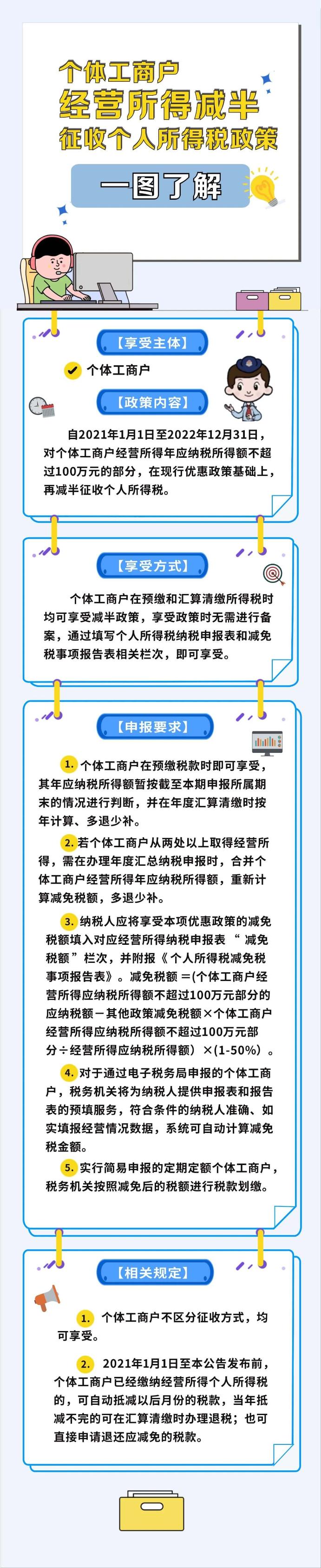 減半！個體工商戶個稅征收攻略來了