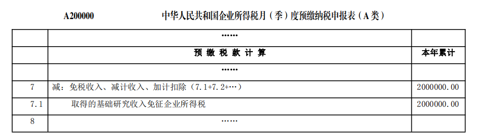 填報(bào)申報(bào)表并享受優(yōu)惠政策