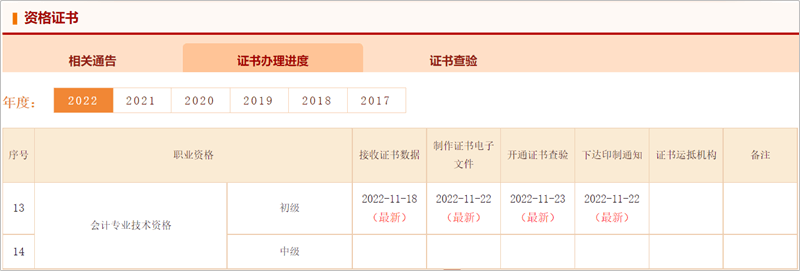 更新啦！2022年初級(jí)會(huì)計(jì)合格證書辦理進(jìn)度更新 快來(lái)查看