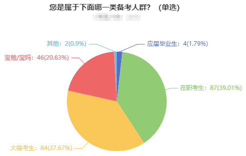 在職、大齡、寶媽寶爸...中注協(xié)：30歲以上CPA考生通過率最高！