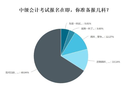 超65%中級(jí)會(huì)計(jì)考生選擇一年三科 備考技巧有哪些？