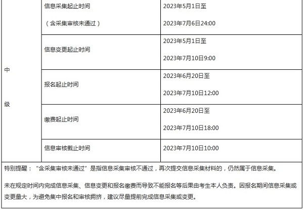 準(zhǔn)備報名2023年中級會計的同學(xué)們看過來！這件事需要提前做！