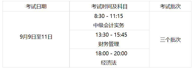 通遼轉(zhuǎn)發(fā)內(nèi)蒙古2023年初級會計報名簡章