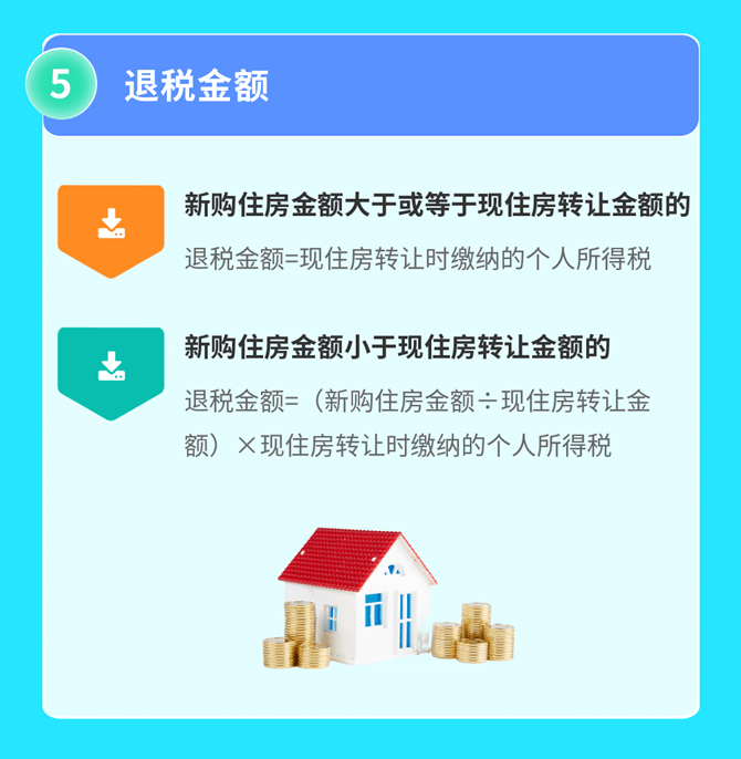 2022年發(fā)布的個(gè)人所得稅大盤(pán)點(diǎn)（三）