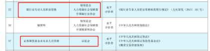 擁有證券從業(yè)資格證 可抵3600元個稅！