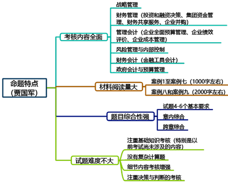 【備考前期】掌握高會考試特點 明確備考方向