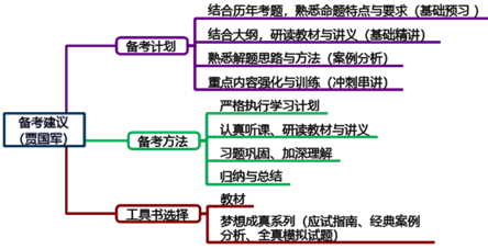 【備考前期】掌握高會考試特點 明確備考方向