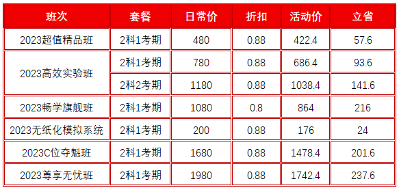 年終大促！2023初級會(huì)計(jì)好課低至8折 機(jī)不可失