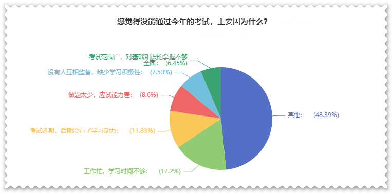 曝光！沒(méi)通過(guò)高級(jí)會(huì)計(jì)師考試原因都有哪些？