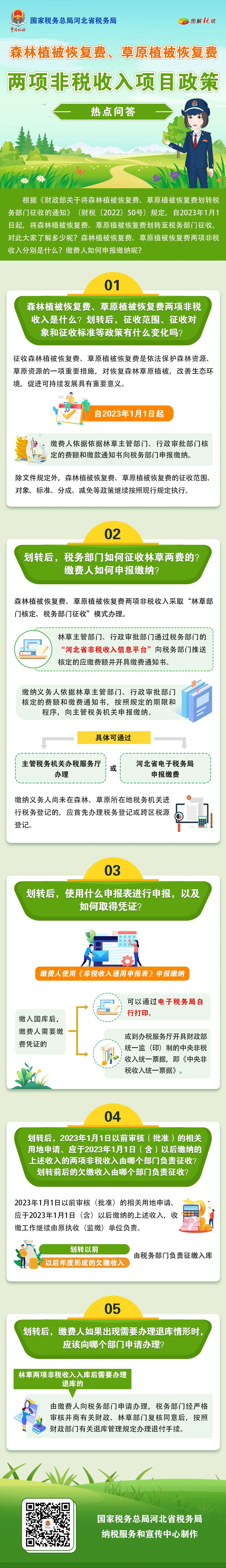 森林植被恢復費、草原植被恢復費兩項非稅收入項目政策