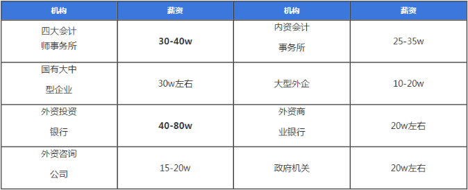 CPA零基礎(chǔ)？CPA小白？我來帶你快速入門