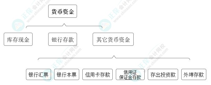 高志謙獨門小灶6節(jié)課：中級會計必學考點貨幣資金-01節(jié)