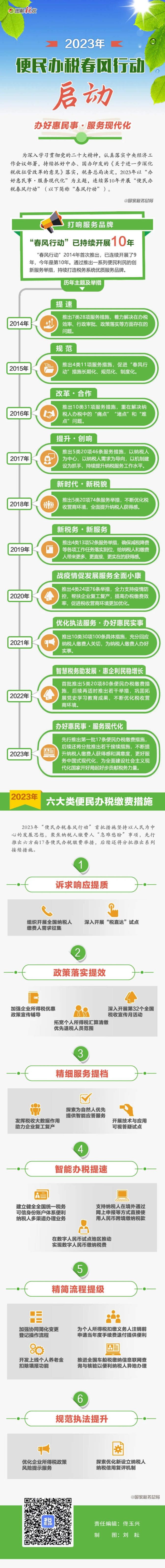 一圖了解2023年“便民辦稅春風(fēng)行動” 