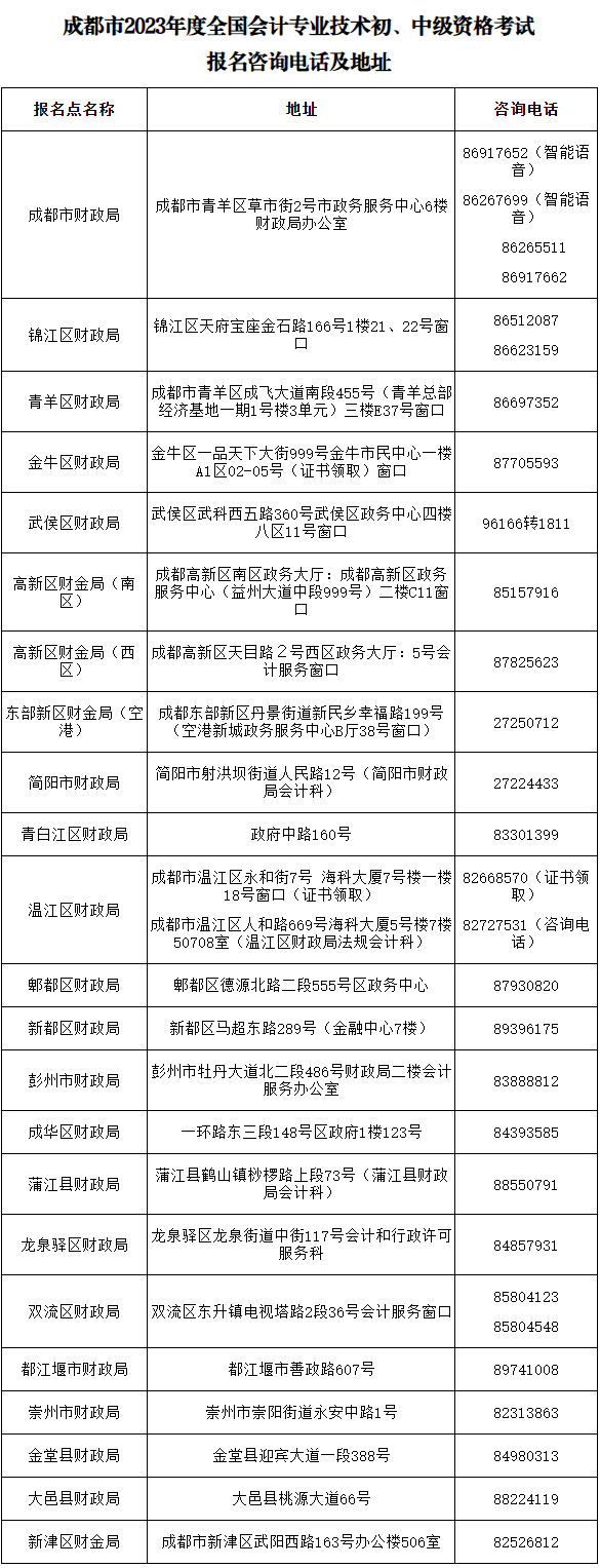 成都中級職稱報(bào)名咨詢電話及地址