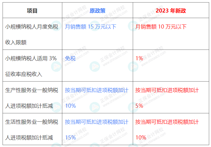 增值稅新舊政策對(duì)比