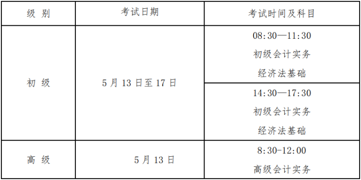 福建省直2023年初級會計考試報名及考后審核相關通知