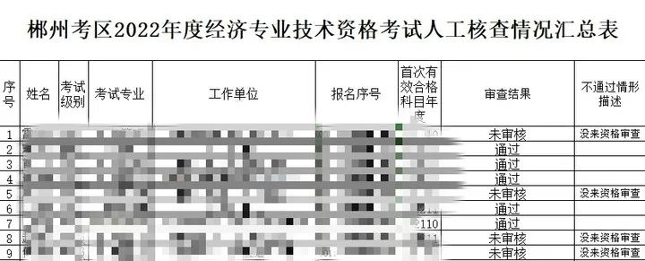 多地初中級經濟師復核結果公示，結果顯示未通過…… 