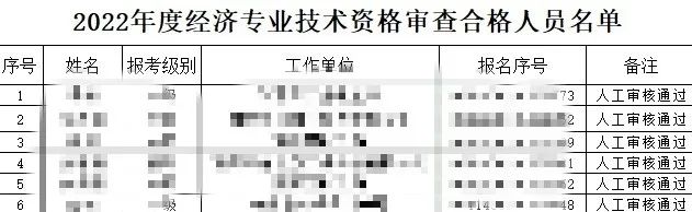 多地初中級經濟師復核結果公示，結果顯示未通過……