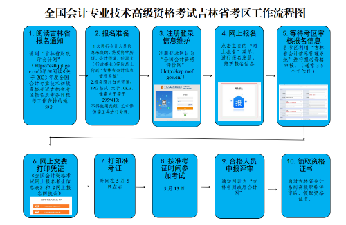 吉林2023年高級會計(jì)師報名簡章公布