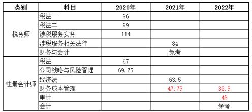 【學(xué)員故事】坦然面對(duì)過(guò)去 我的注會(huì)備考不會(huì)停