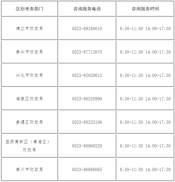 江蘇泰州發(fā)布2023年初級會計考試報名相關(guān)通知